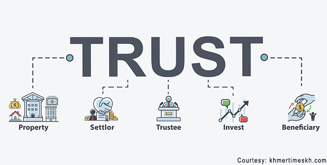Procedure of Registration of Trusts in Kenya